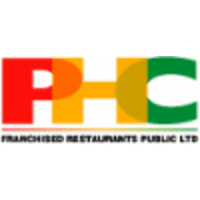 jobs in cyprus - phc